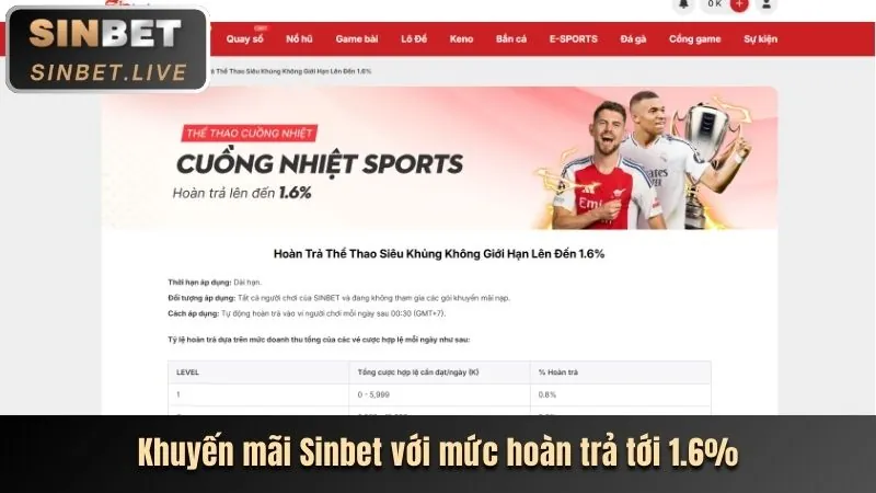 Hoàn Trả Hàng Ngày OKVIP